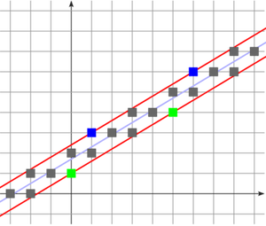 Standard digital straight line