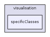 specificClasses