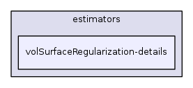 volSurfaceRegularization-details